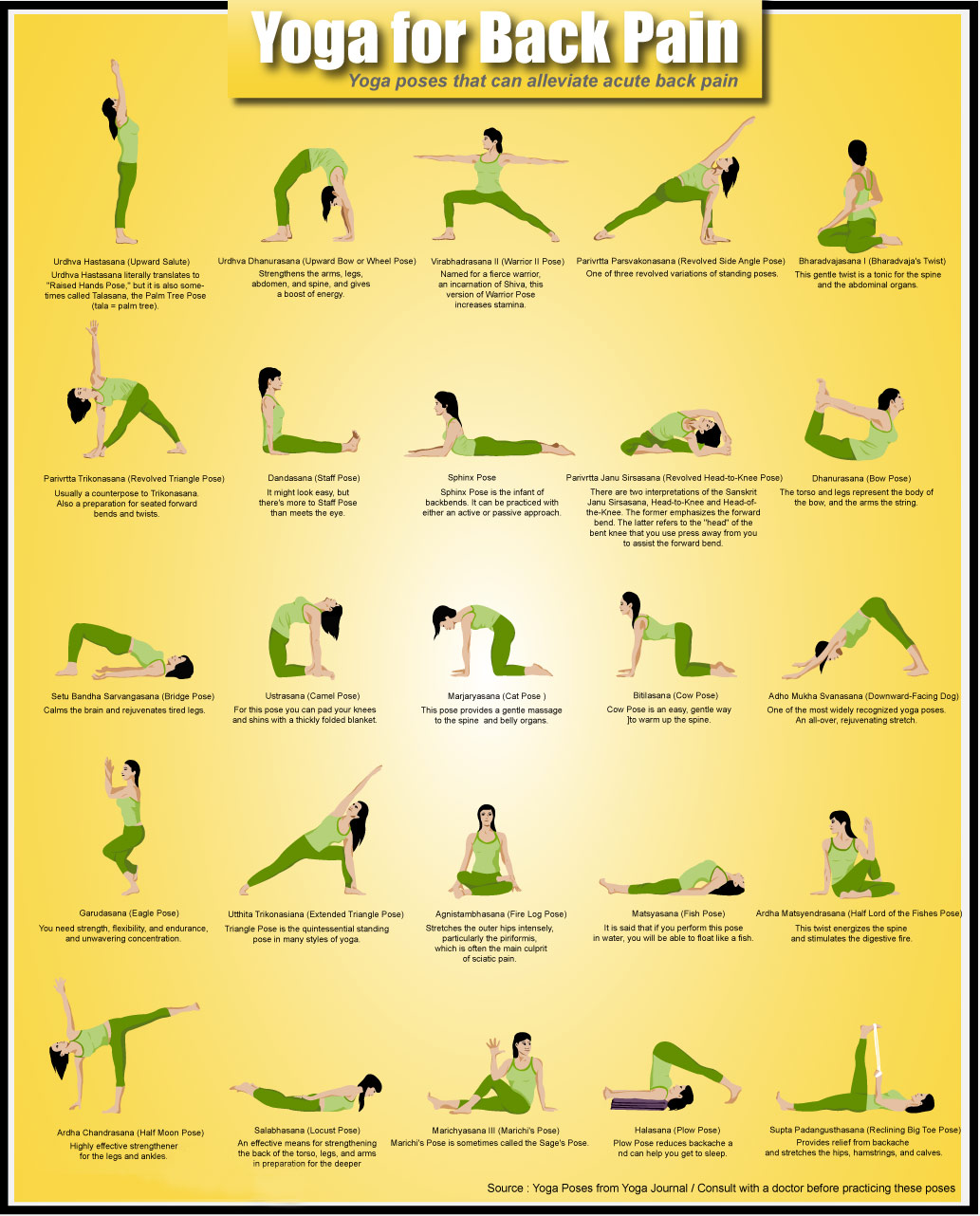 Middle Back Pain Yoga Poses  International Society of Precision Agriculture