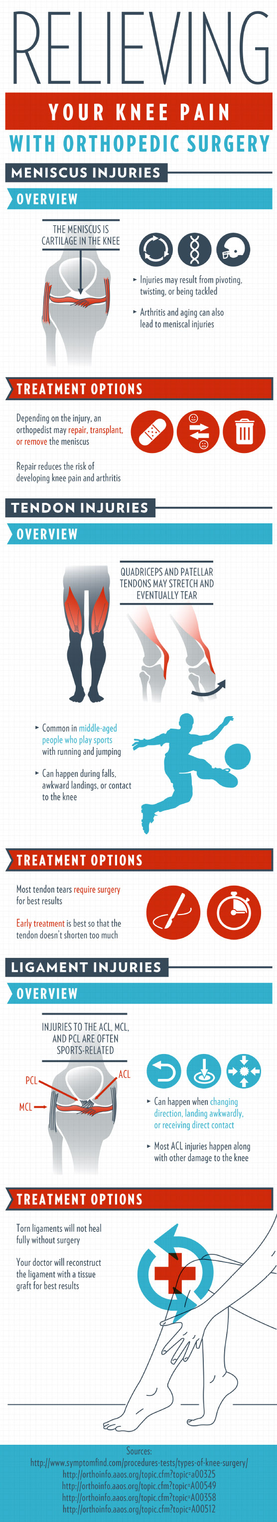 Relieving knee pain with orthopedic surgery