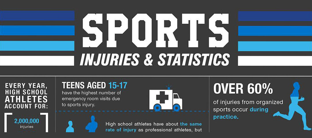Common Youth Sports Injuries