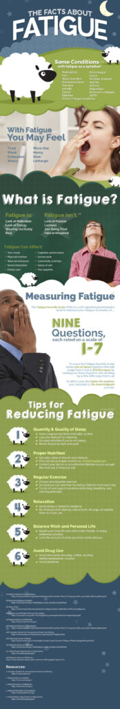 medical facts about fatigue